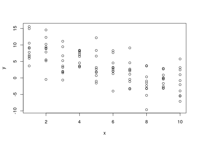 Meuse plot