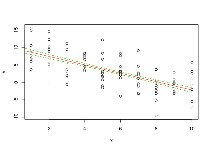 Meuse plot with SE