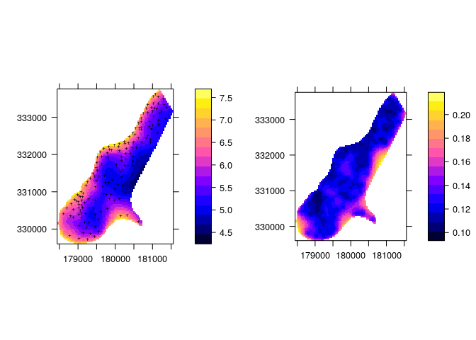 Meuse data Kriging + uncertainty